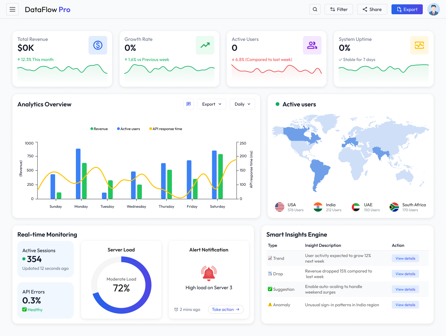 DataflowPro dashboard