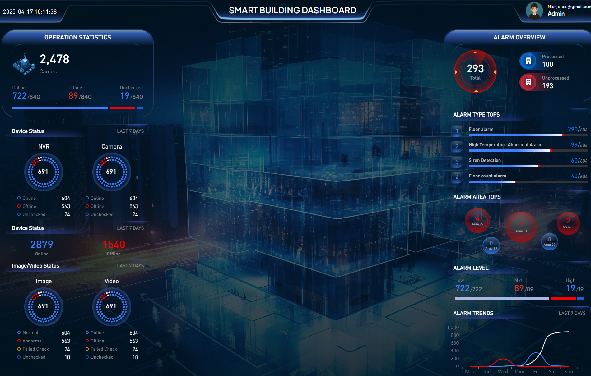 Smart building dashboard